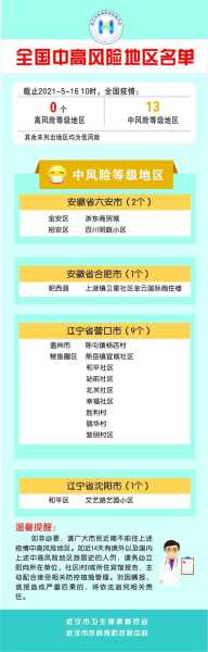 全国疫情中风险地区名单(现在中风险地区名单)