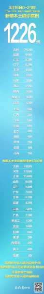 31省份新增确诊11例均为境外输入(31个省今天新增多少例)