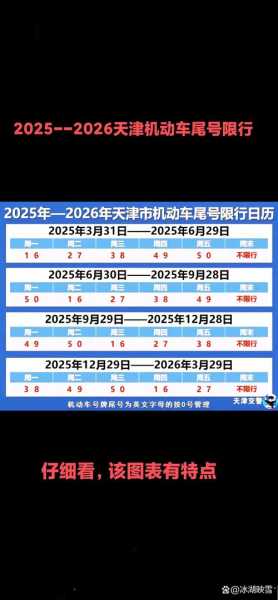 天津限行最新通知2022年2月(天津限号2022最新限号6月)