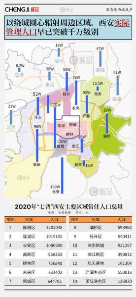 西安新增27个中风险地区(西安哪些地方是中风险区)