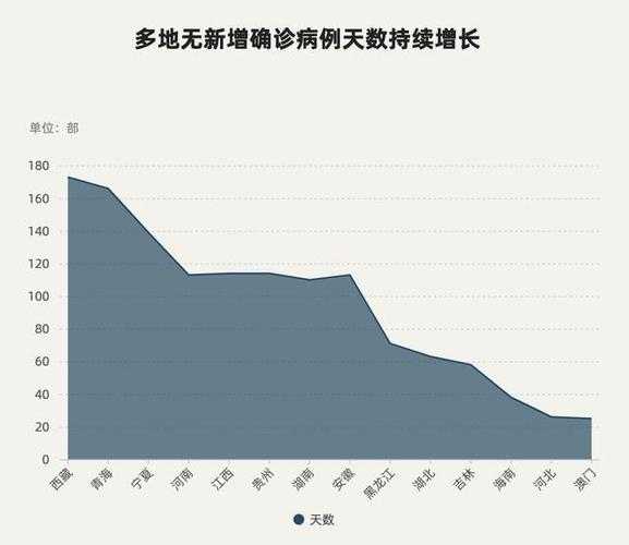 新疆新增8例确诊病例(新疆新增8个市)