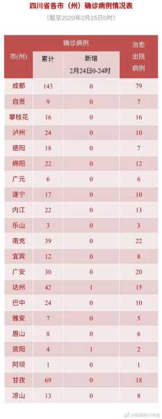 27日四川疫情速报最新（四川疫情最新消息今天新增病例）