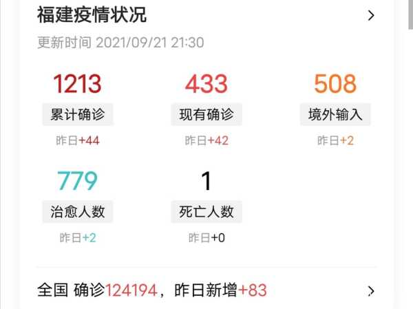 专家称福建疫情严峻!(赴闽专家:福建疫情形势十分严峻)
