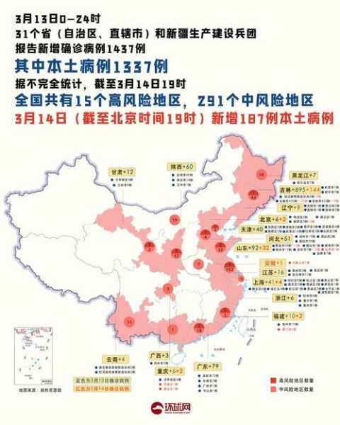 新一轮疫情波及17省(新一轮疫情波及19省份49市)