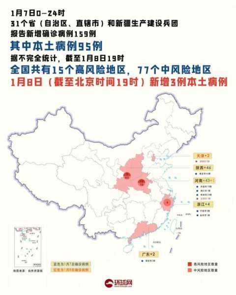 新一轮疫情波及8省份（本轮本土疫情波及17省43市）
