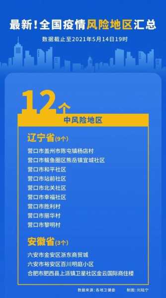 烟台一地升级为中风险地区了吗(烟台还是中风险地区吗)