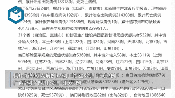 31省新增本土确诊126例(31个省今天新增多少例)