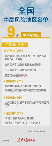 广州4地调整为中风险地区了吗(广州中风险地区有哪些)