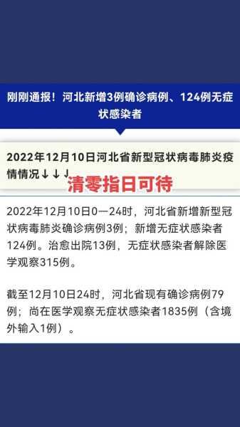 河北新增7例本地确诊病例详情（河北确诊病例最新消息）