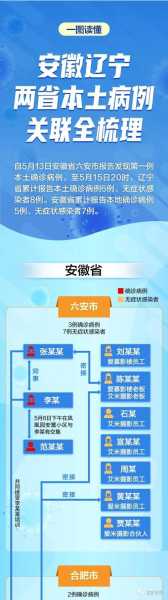 沈阳新增确诊行动轨迹公布(今天沈阳新增病例行程轨迹)