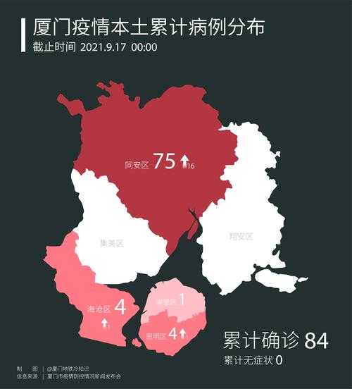 31省区市新增确诊27例人(31省区市增17例病例)