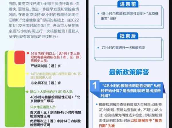 今天北京疫情新规入京规定最新(北京疫情最新进京政策)