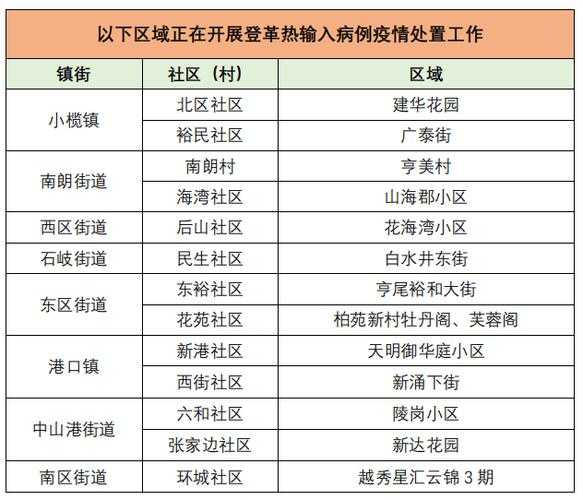 广东中山疫情最新消息通知今天(广东中山疫情最新消息)