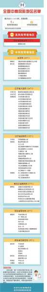 最新中高风险地区最新名单最新（近期中高风险地区名单）