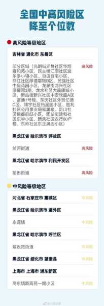 天津目前是什么风险地区呢（天津是否属于中高风险地区）