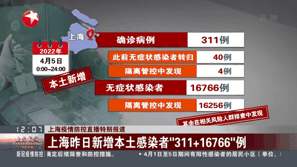 31省新增3例本土1例0（31省增259+1035）