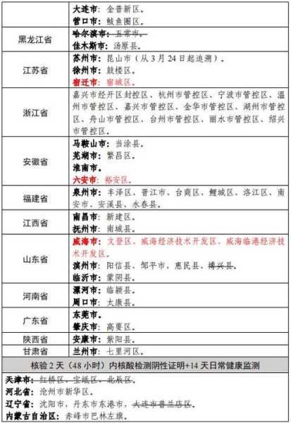 14天480例确诊 浙江疫情现5个特点(浙江确认5例)