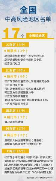 江苏省疫情最新数据消息中高风险地区名单(江苏哪里是疫情高风险区)