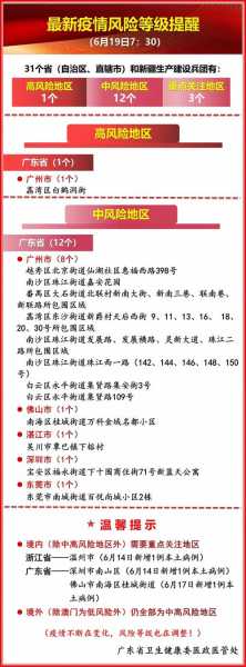 湖南省疫情最新数据消息中高风险地区名单（湖南现在是疫情高风险地区吗）