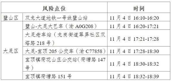 长沙发现1例无症状感染者 活动轨迹公布(长沙出现一例无症状感染者)