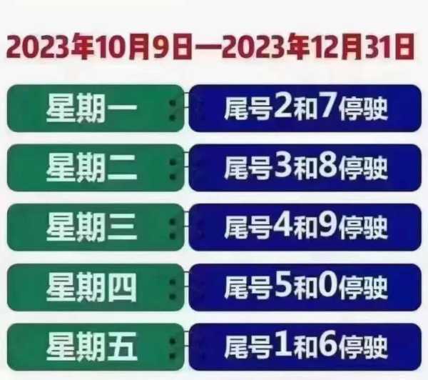 北京限号2023年11月最新限号时间表(北京限号2023年6月最新限号)