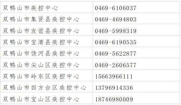 黑龙江一地发布提示:这些人员主动报备!(人员变动报备的报告)