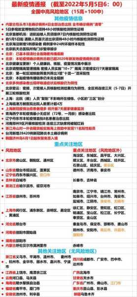 疫情最新数据消息中高风险地区名单深圳(位于高风险地区名单)