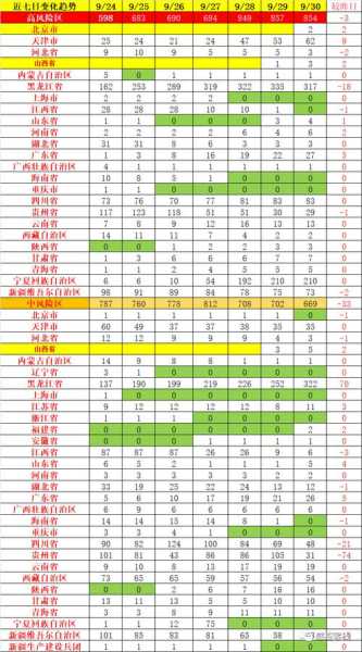 疫情最新数据消息中高风险地区名单日照（最新疫情最新消息中高风险地区）