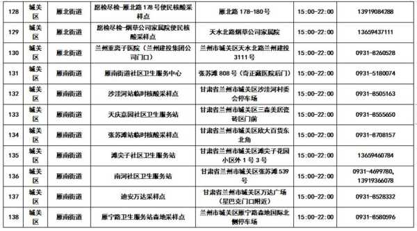 官方回应兰州核酸只做单采 每人16元(兰州市核酸检测)