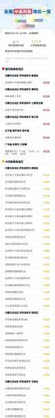 疫情最新数据消息中高风险地区名单查询(全国疫情中高风险地区名单查询)