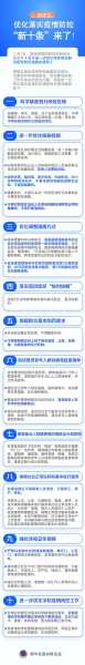 2022年9月   全国疫情最新信息（21年疫情什么时候开始）