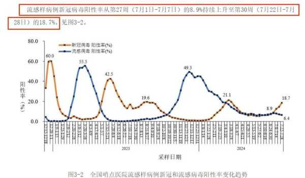 2023年7月份疫情怎么样了最新消息（2023年1月有疫情吗）