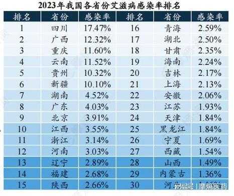 青岛莱西5天544例感染者 专家分析(2023莱西艾滋病感染者数量)