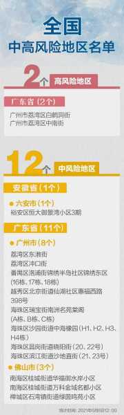 疫情最新数据消息中高风险地区名单广西(广西中高风险地区最新名单)