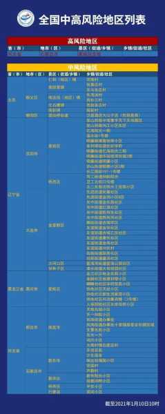 疫情最新数据消息中高风险地区名单江西（江西有中高风险地区吗）