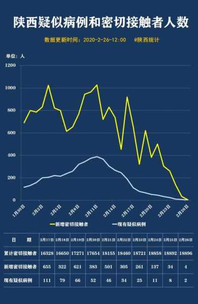 疫情高峰何时来?多地判断峰值时间陕西(陕西疫情最新情况最新消息今天)