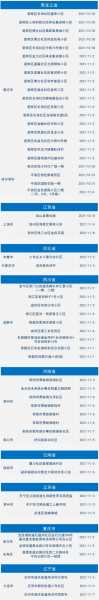 疫情最新数据消息中高风险地区名单义乌（义乌市疫情最新消息今天）