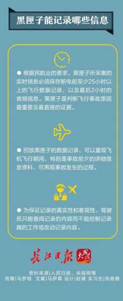 黑匣子数据初步读取分析需10至15天(如何读取黑匣子数据)