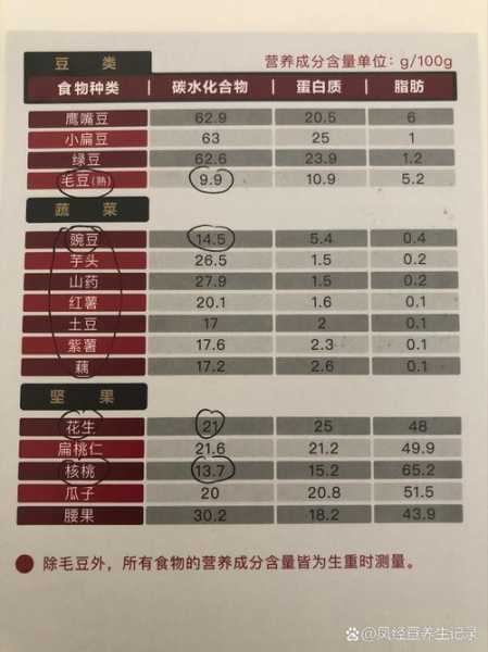 中国疾病预防控制中心营养与食品安全所(中国食物成分表)