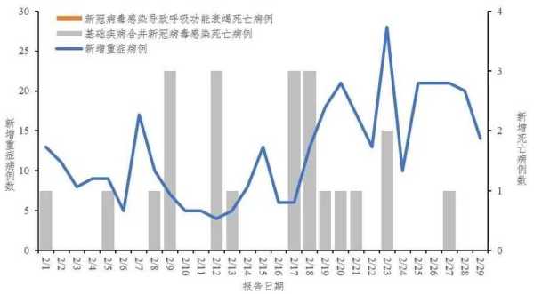 2023年3月29日厦门新冠阳性人数(厦门新增新冠病毒最新消息今天)