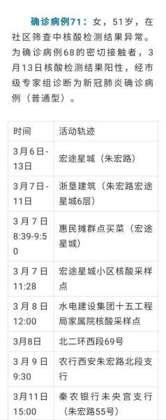 陕西新增3例本土确诊病例 均在西安市（陕西最新消息今天新增病例）