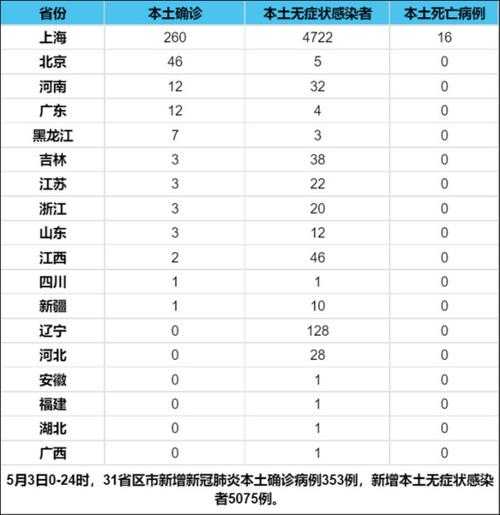 31省区市新增本土30例 分布6省市（31个省今天新增多少例）