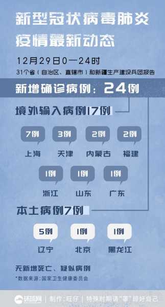 31省区市新增确诊7例 均为境外输入（31省新增18境外输入）
