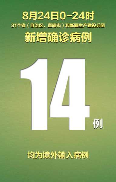 31省区市新增确诊14例均为境外输入（31个省今天新增多少例）