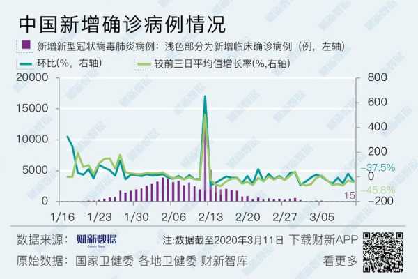 青岛:目前每日新增感染49-53万人（青岛疫情最新数据消息今天新增）