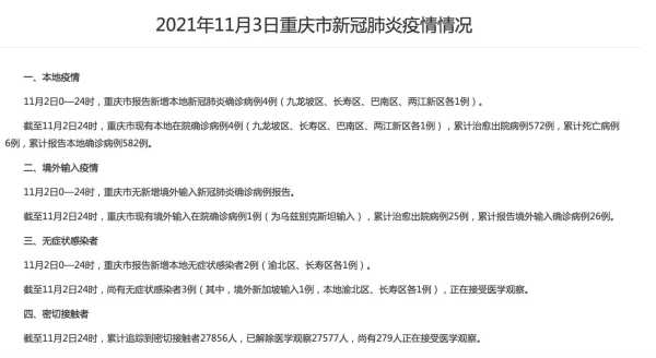 重庆本轮新冠肺炎疫情感染来源尚不明确（重庆又出现新冠）
