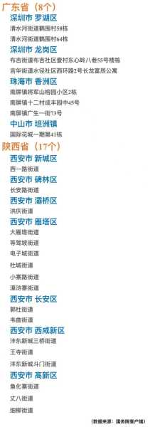 疫情最新数据消息中高风险地区名单云南（云南疫情防控中高风险地区名单）