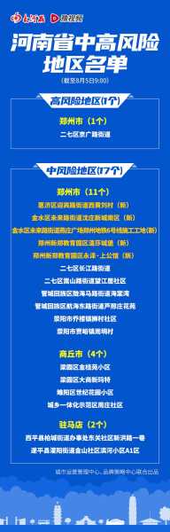 疫情最新数据消息中高风险地区名单河南（河南目前疫情中高风险地区有哪些）