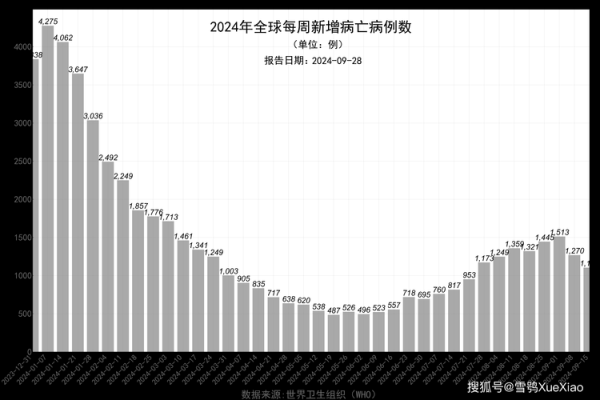 疫情放开全国死亡人数最新消息是真的吗（疫情最新消息又严重了是真的吗）