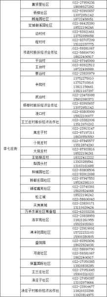 新一轮核酸筛查 天津11个区结果出炉（天津新冠核酸检测地点）